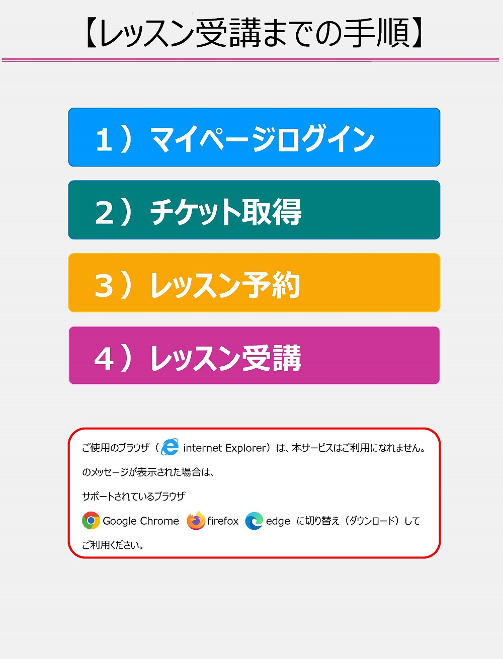 マイページ登録（無料）方法・体験チケット取得方法・レッスン予約方法 